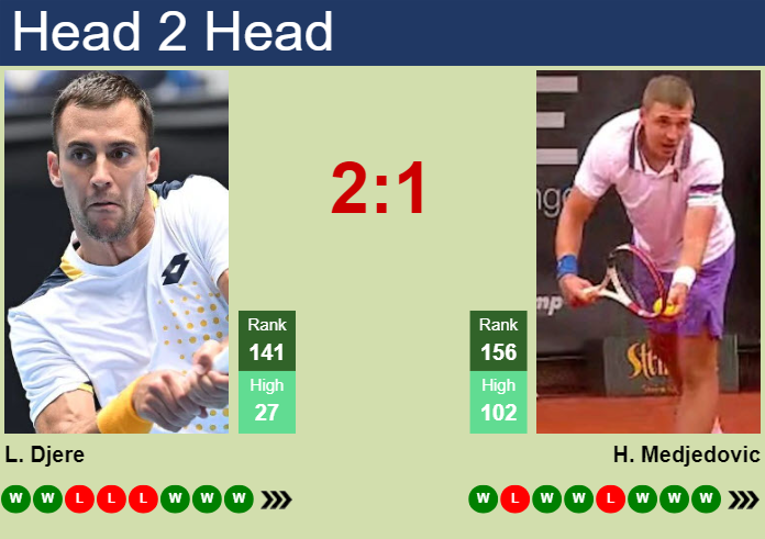 Laslo Djere vs Hamad Medjedovic Prediction: Who Will Win Their 4th Encounter?