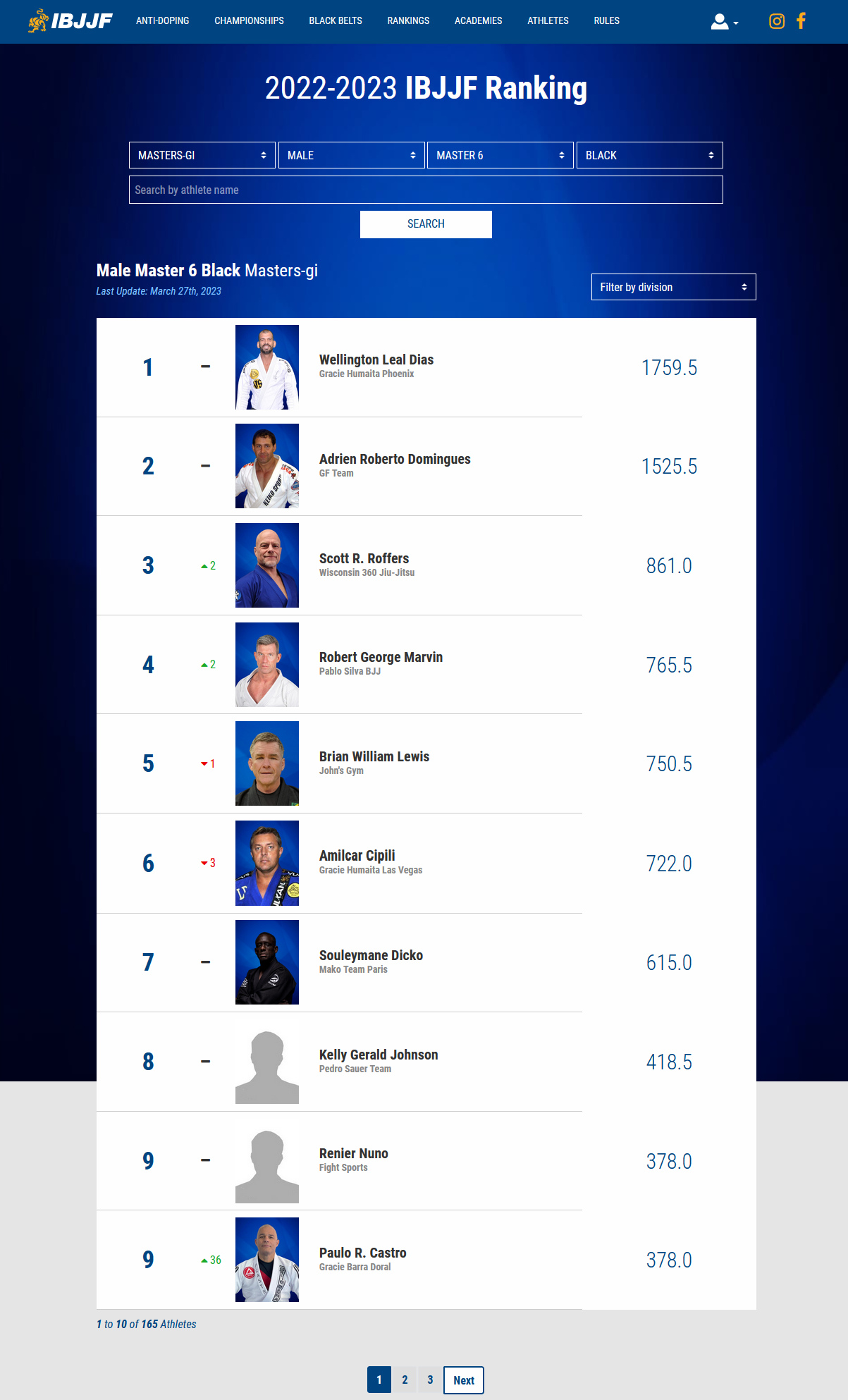 Complete Guide to the 2023 IBJJF Pans Brackets