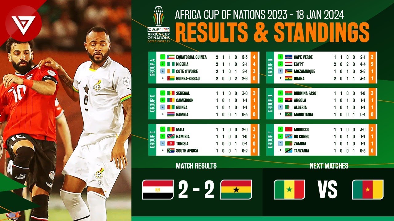 Guinea vs Senegal: Africa Cup of Nations 2024 Standings and Match Results