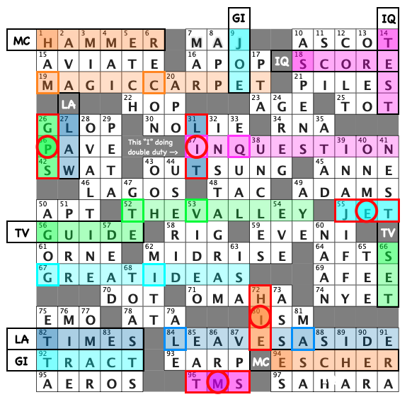 Solve the City Near San Diego Crossword Clue with These Answers