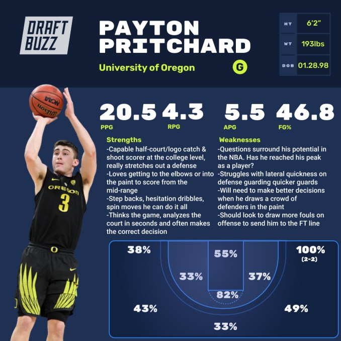 Payton Pritchard Wingspan: How His 64 Reach Impacts His Game