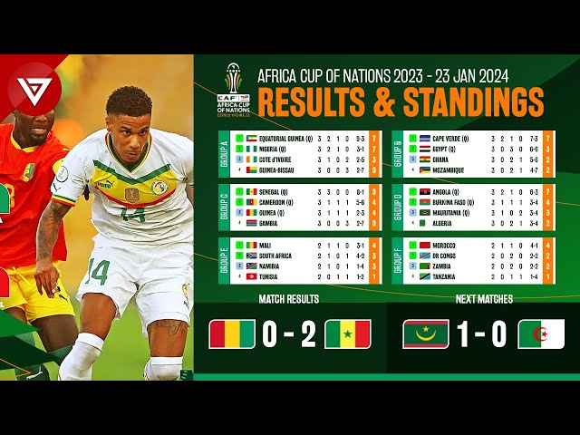 Guinea vs Senegal: Africa Cup of Nations 2024 Standings and Match Results