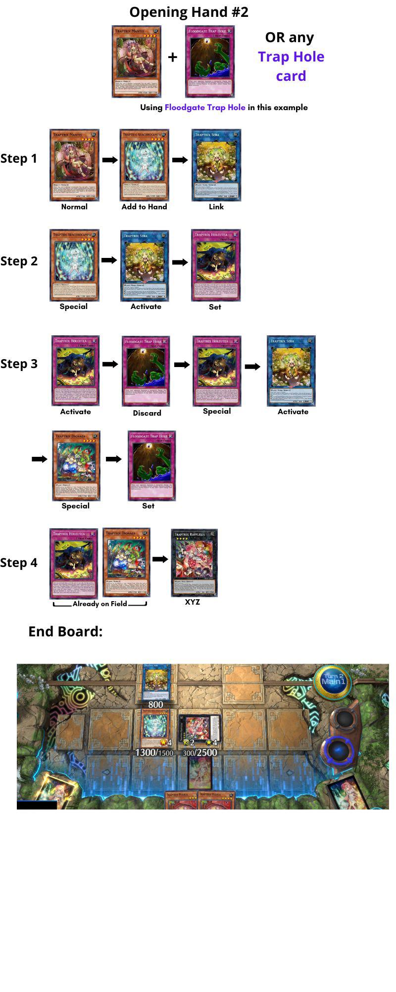 Ultimate Traptrix Deck List Guide: Key Cards and Combos