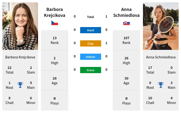 Barbora Krejcikova vs Anna Schmiedlova: Expert Prediction and Betting Insights for 2024