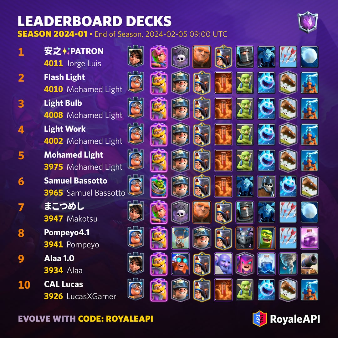 Best Duel Decks for Clash Royale: Win Every Battle with These Combos