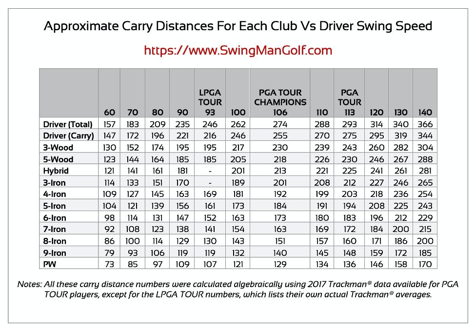 PGA Tour Average Ball Speed: What is the Typical Driver Speed?