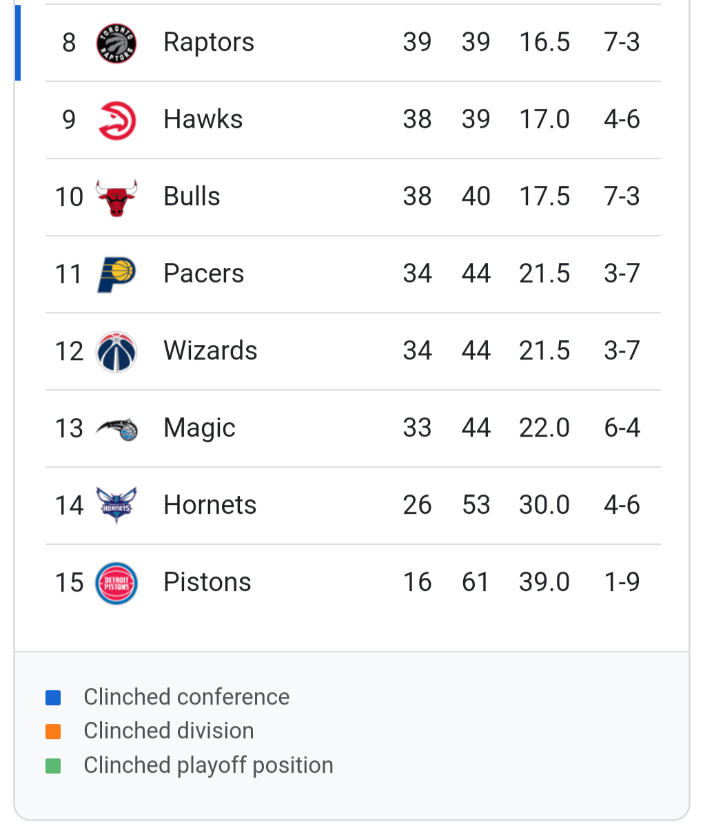 Understanding Clinched Division: Meaning and Implications for Teams