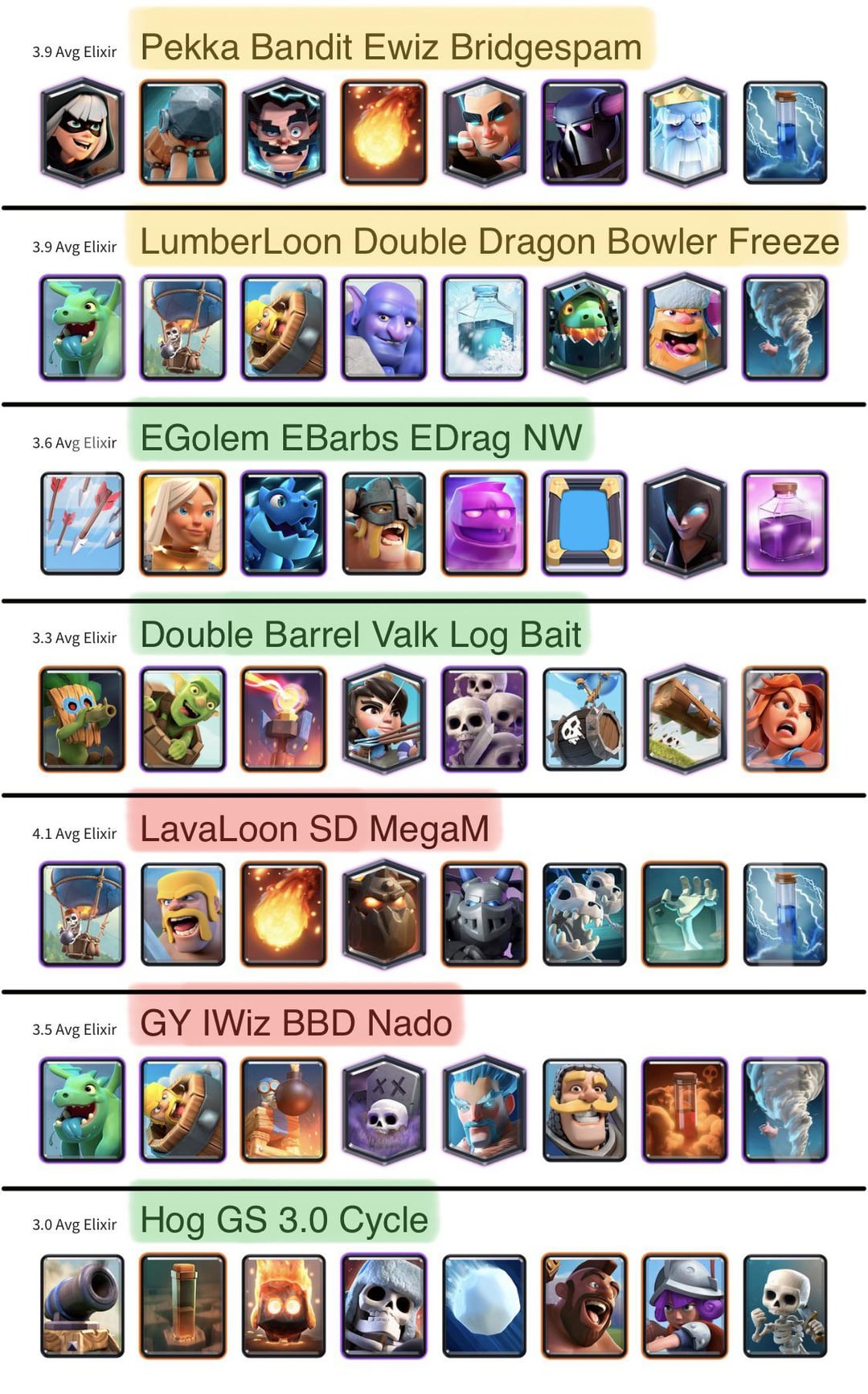 Best Duel Decks for Clash Royale: Win Every Battle with These Combos