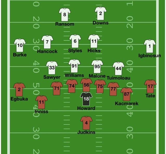 Ohio State Football 2024-25 Depth Chart: Projected Starters & Position Analysis