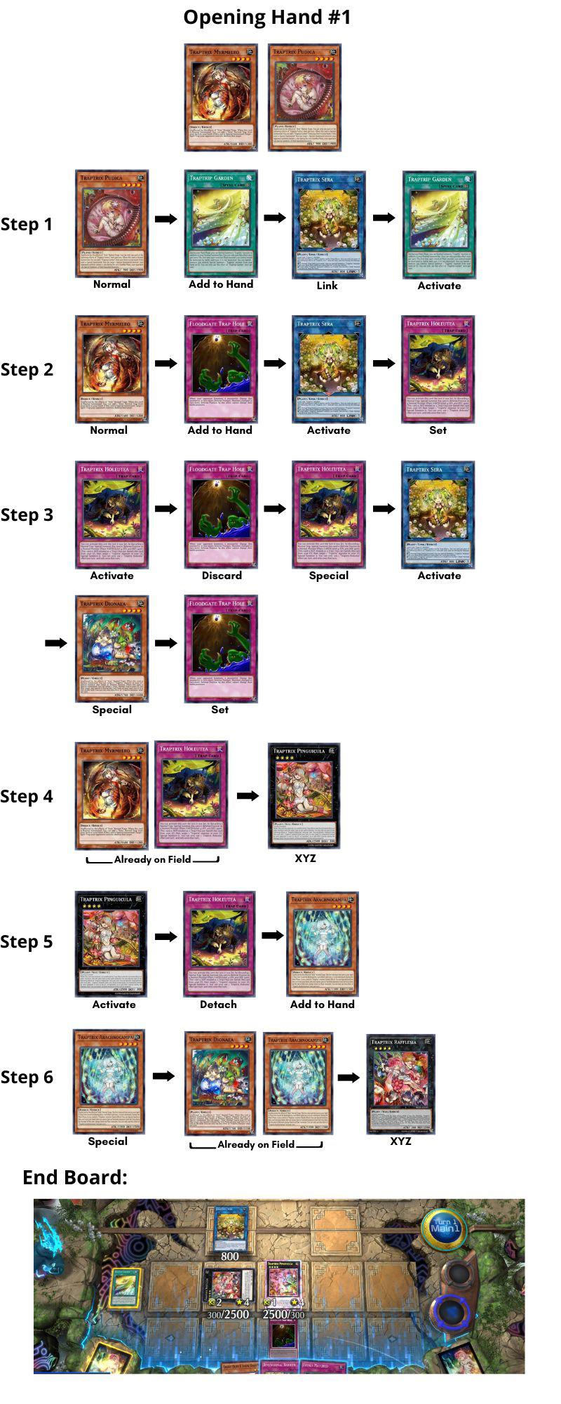 Ultimate Traptrix Deck List Guide: Key Cards and Combos