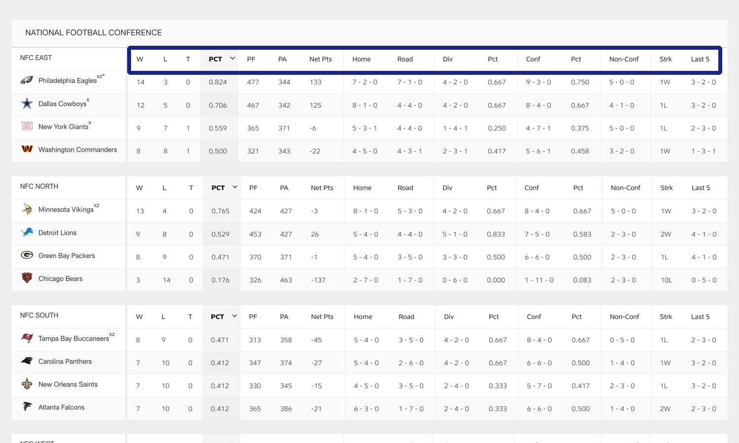 Understanding Clinched Division: Meaning and Implications for Teams