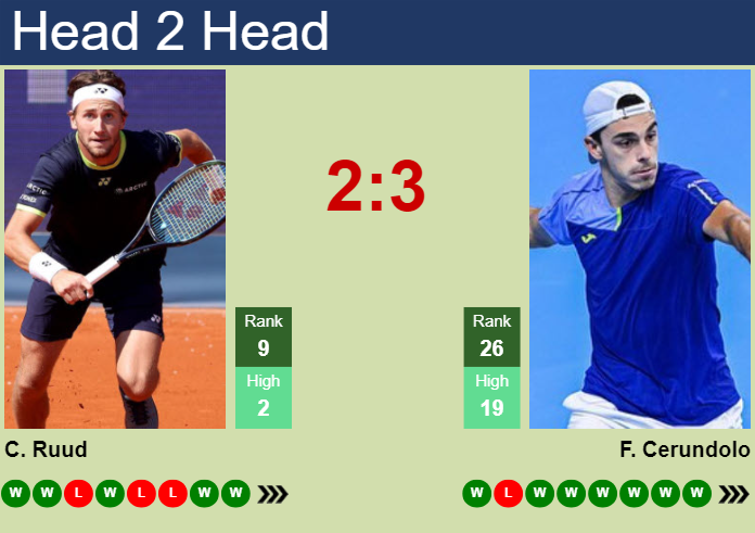 Casper Ruud vs Francisco Cerundolo Prediction for the 2023 Olympics Round of 16