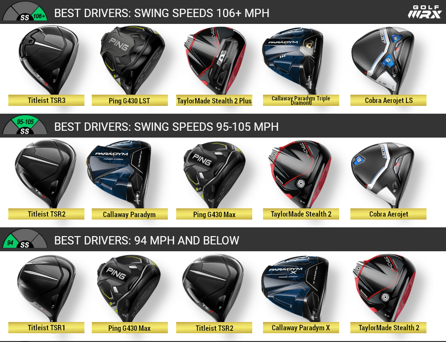 Best Golf Drivers of 2023: Top Picks for Maximum Performance