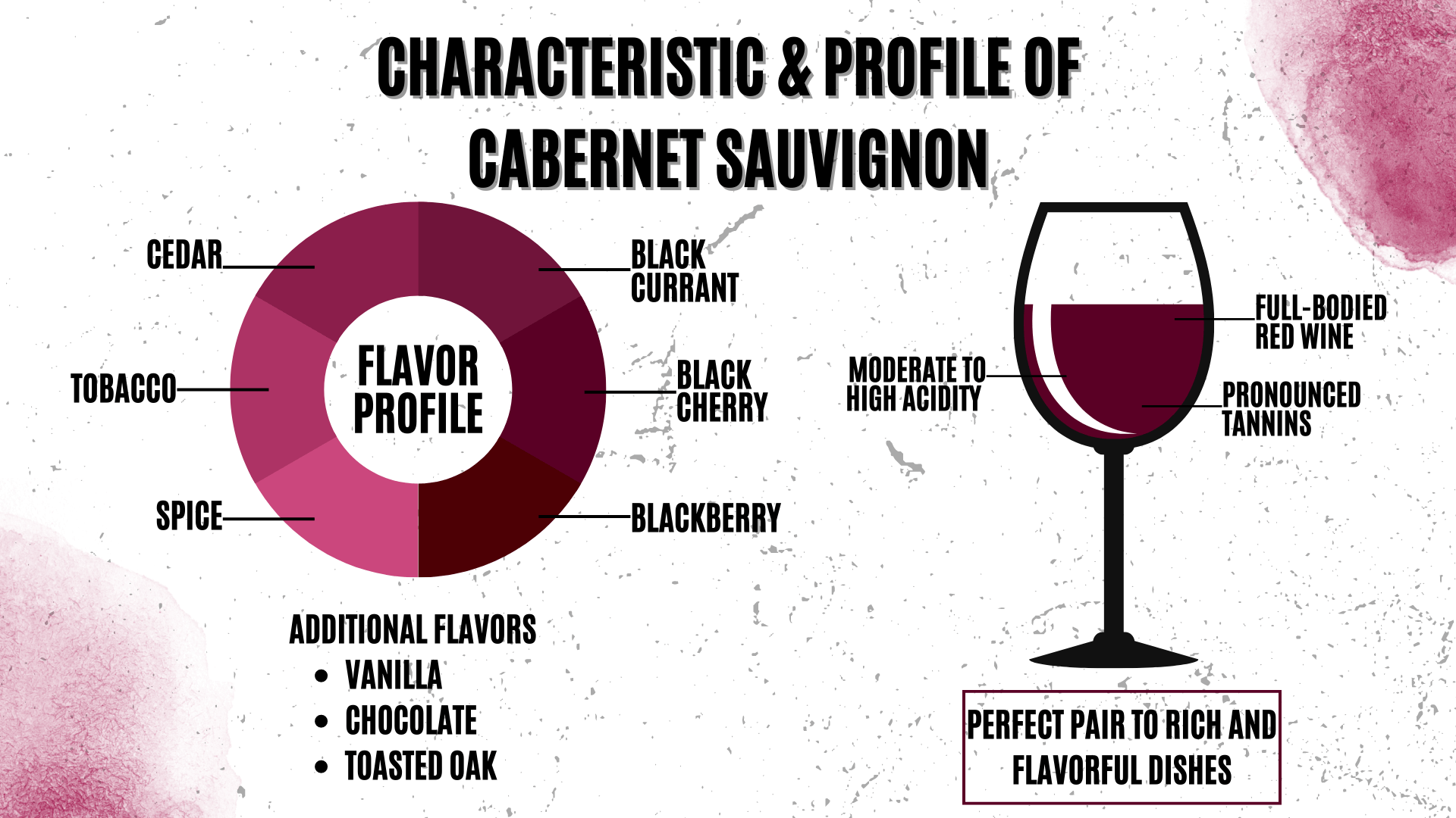 Cabernet Burns Wine: Taste, Pairings, and More