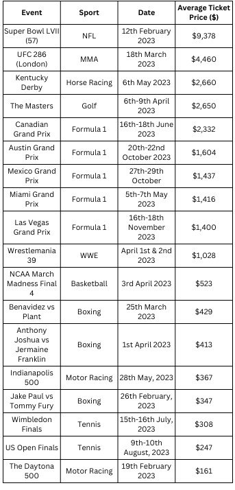 Unveiling UFC 286 Ticket Prices: What You Need to Know