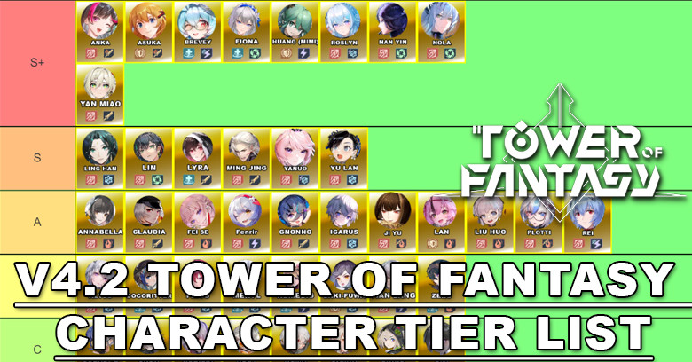 Tower of Fantasy Tier List 2024: Find Your Best Team Now