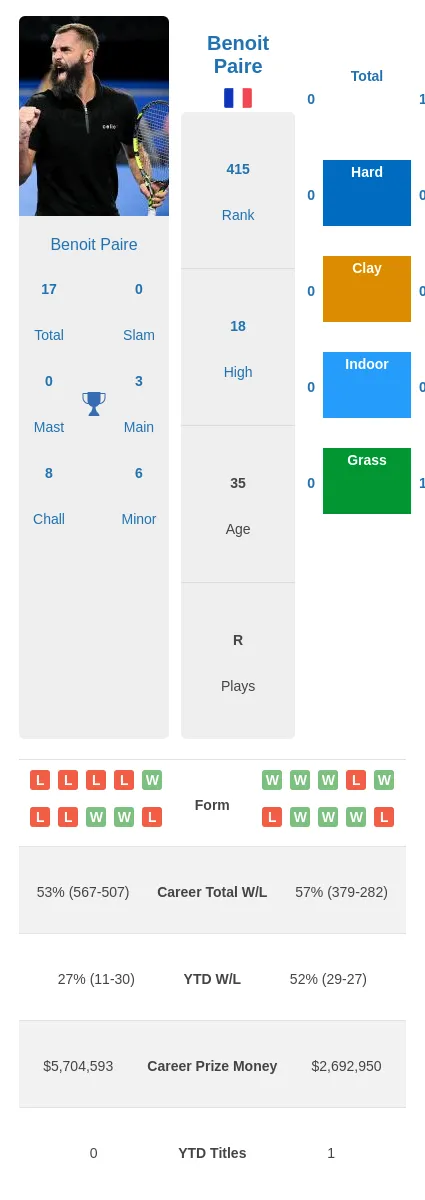 Giron vs Paire Prediction: Head-to-Head and Match Preview