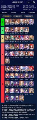 Unveiling Honkai Star Rail Usage Rate: Stats and Insights