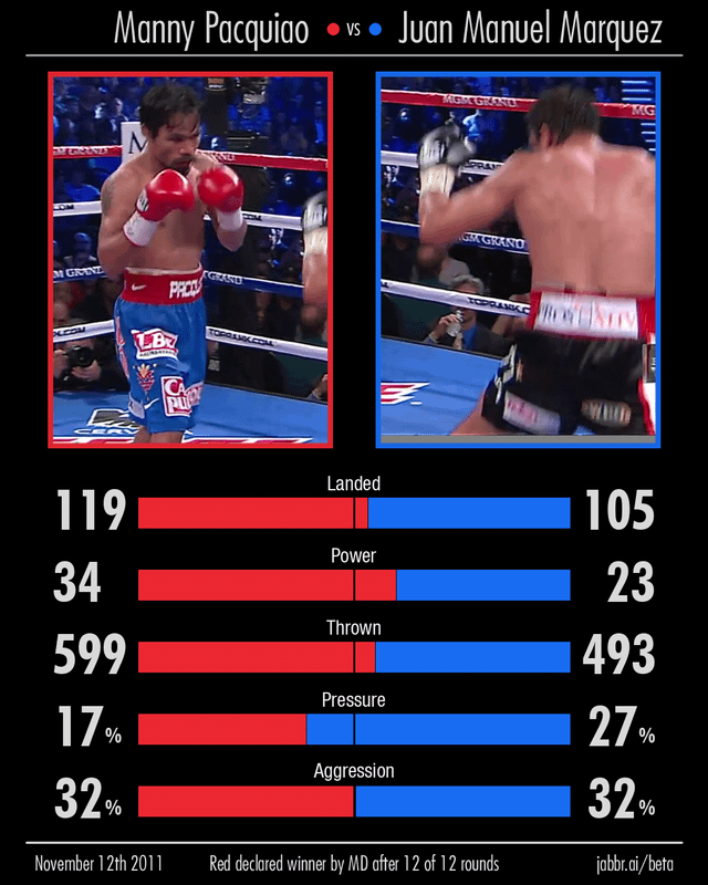 Pacquiao vs Marquez 1 2 3 4 Results: Who Really Won?