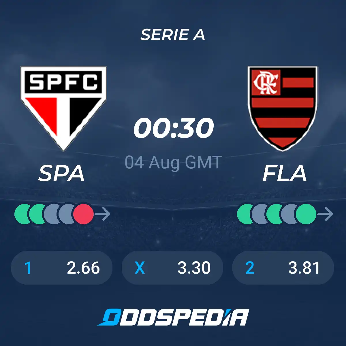 Flamengo vs Sao Paulo Prediction: Tips, Odds, and Live Stream Info