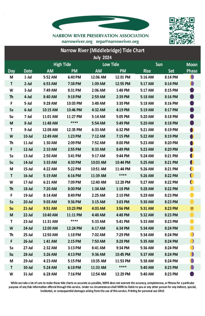 How to Use a Narrow River Tide Chart: Find the Best Times to Go