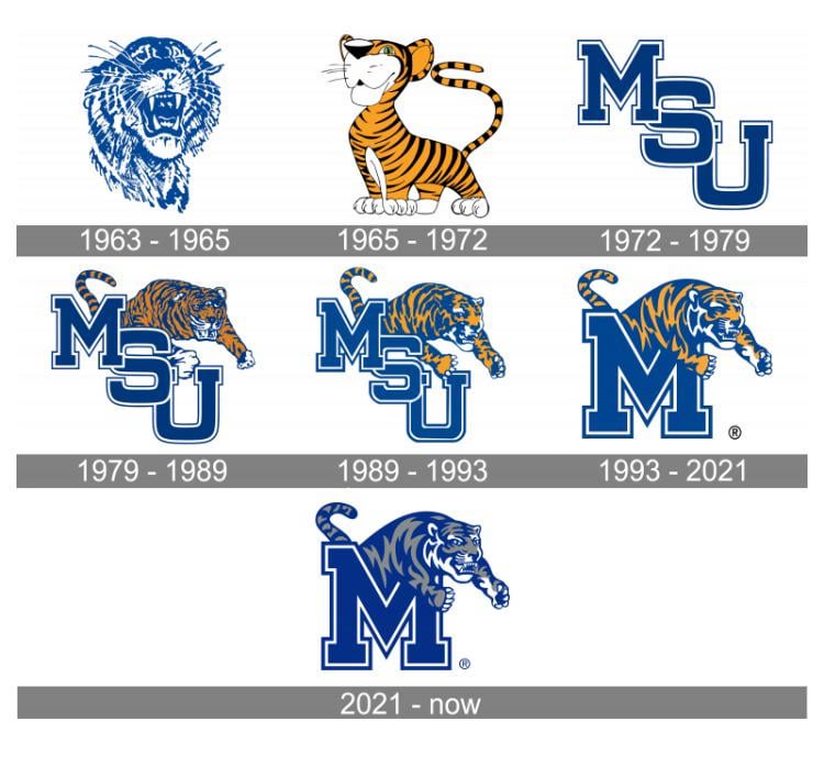 Memphis Mascot Design: The Story Behind the Citys Symbol