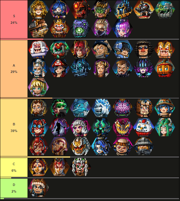 Esports Godfather Tier List:  Easy Ranking for Beginners to Pro