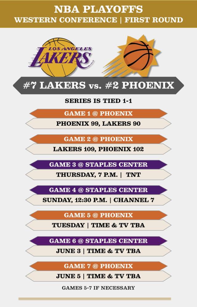 NBA Playoffs Preview: Suns vs Lakers First Round Matchup