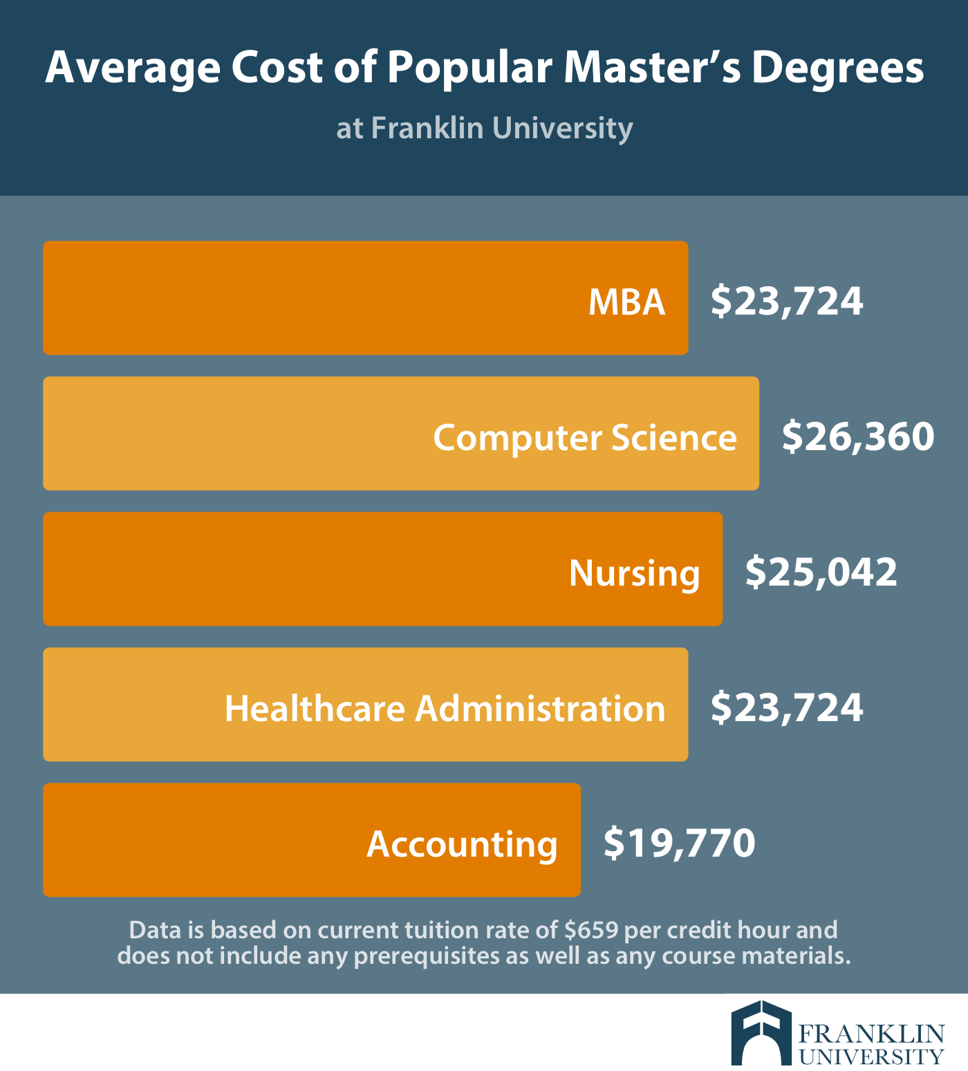 How Much Does It Cost to Go to the Masters? A Price Breakdown