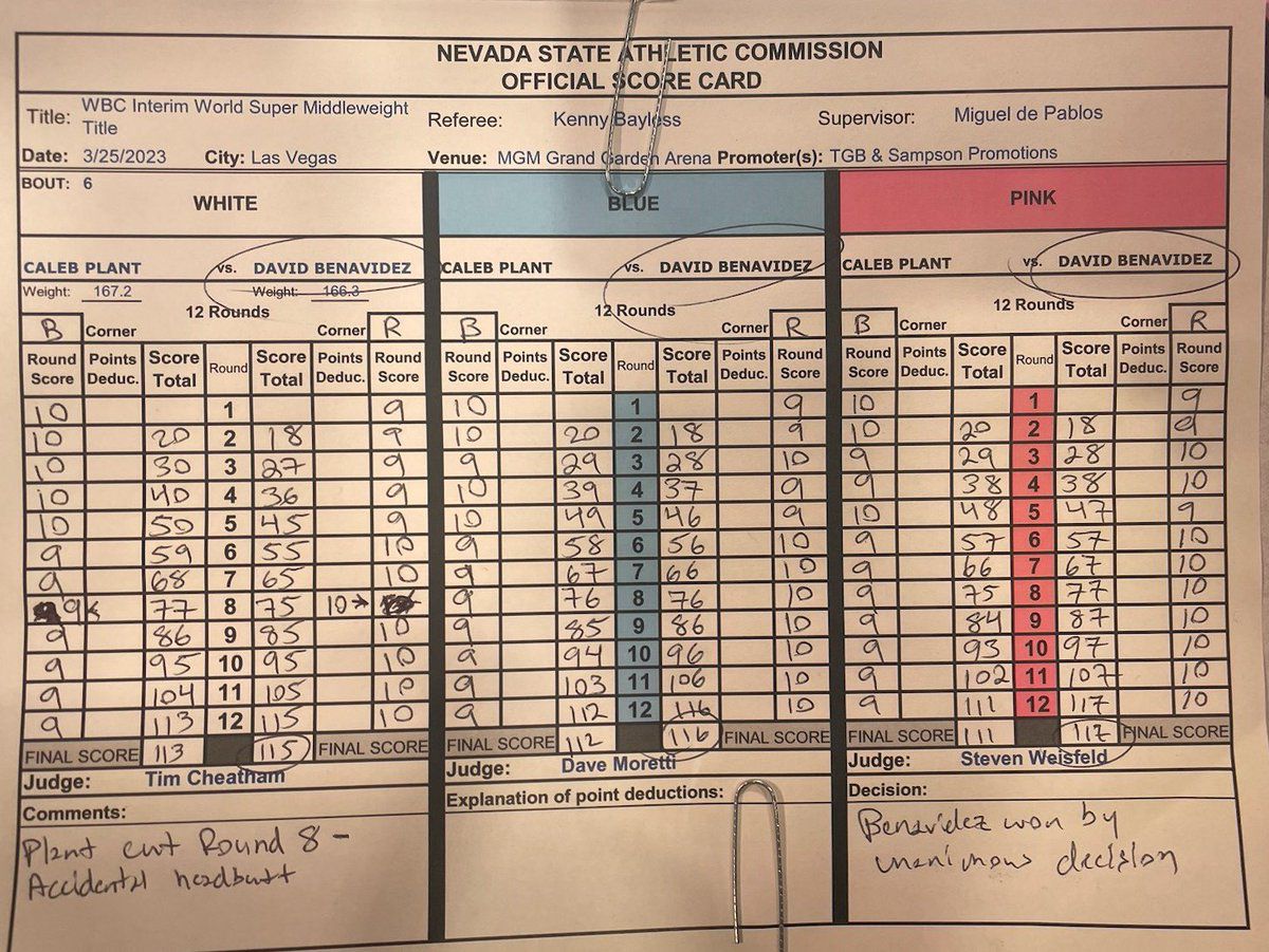 Did David Benavidez Really Win? Scorecard Breakdown