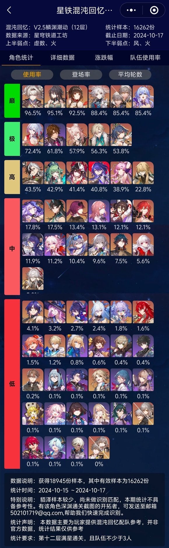 Unveiling Honkai Star Rail Usage Rate: Stats and Insights