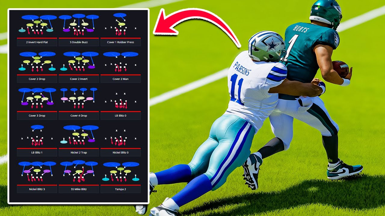 Best 4-3 Defensive Playbook in Madden 24: Tips and Tricks