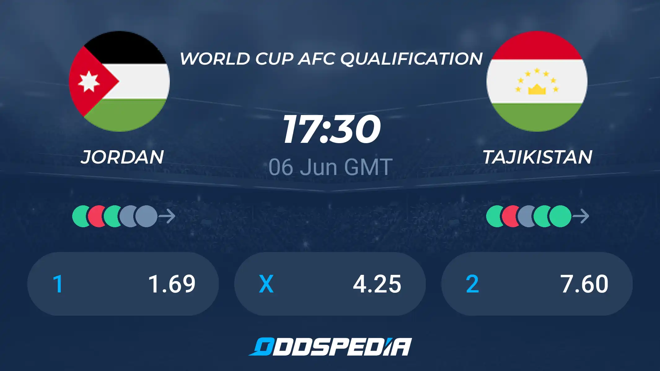 Jordan vs Tajikistan Prediction Forebet: Match Preview and Betting Odds