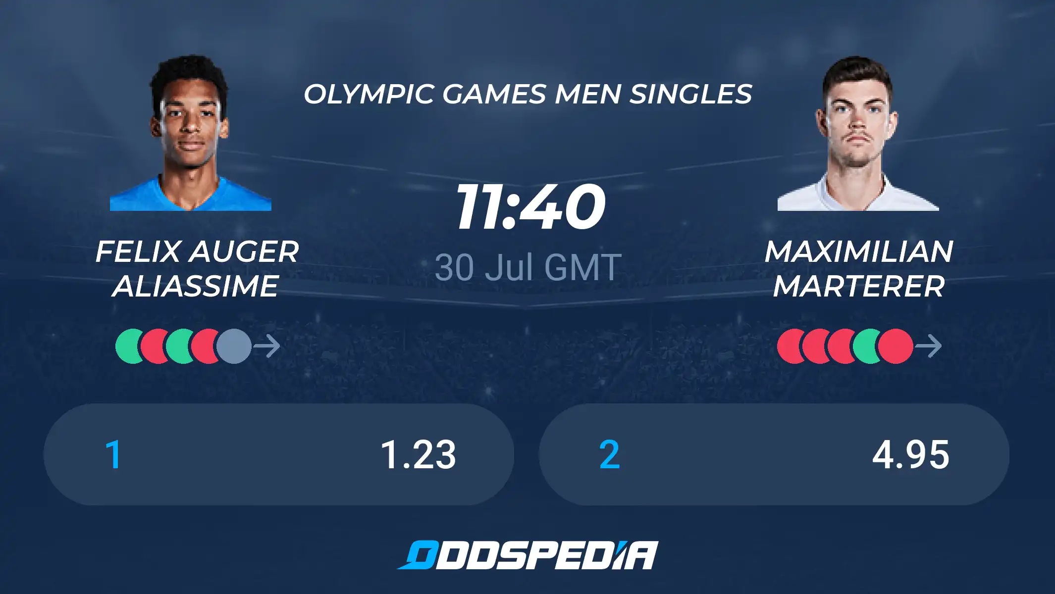 Felix Auger Aliassime vs Maximilian Marterer Who Will Win?