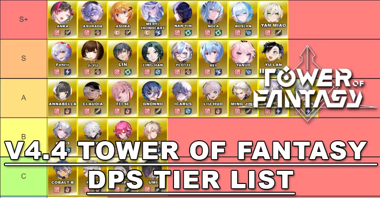 Tower of Fantasy Tier List 2024: Find Your Best Team Now