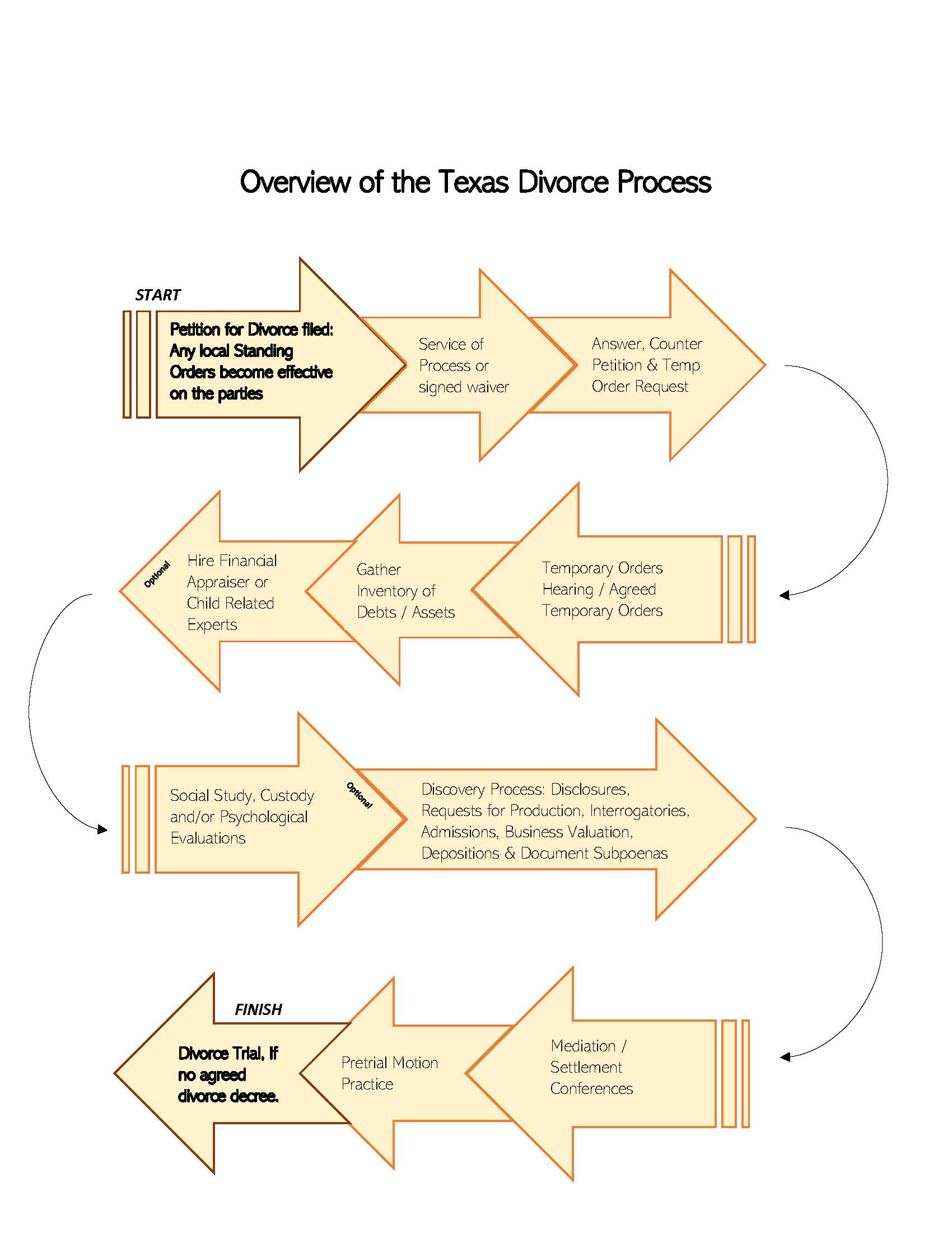 Tectone Divorce Process: A Simple Guide to Follow