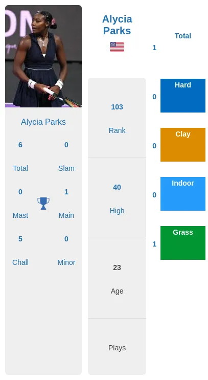 Parks vs Pera Showdown: A Simple Comparison Guide