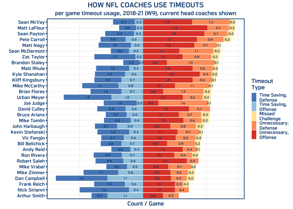 What Is an Administrative Timeout NFL? Learn the Rules in Simple Terms