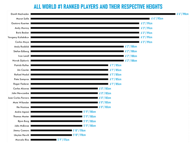 Djokovic Height: How Tall Is He Really (Surprising Facts)