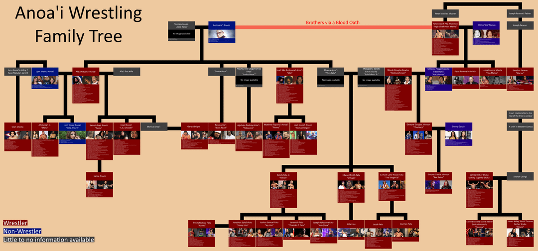 Is Haku Related to the Anoai Family? You Wont Believe This Wrestling Connection!