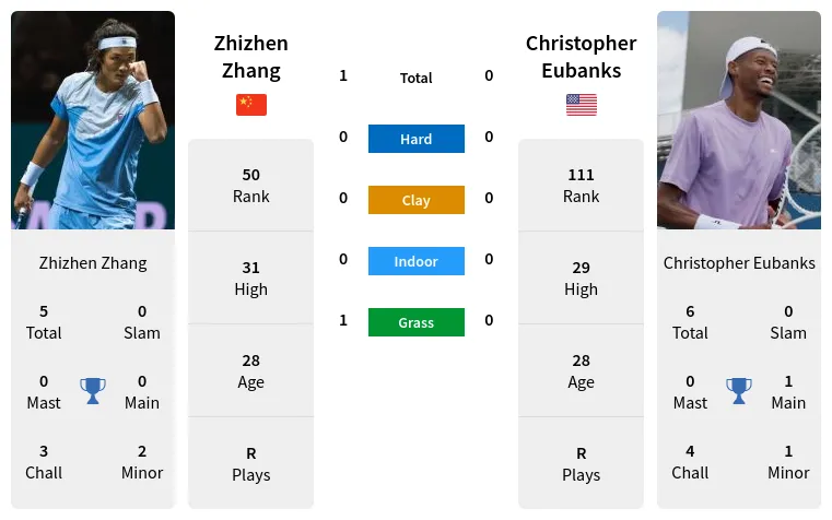 Zhang Eubanks Prediction: Our Top Picks and Why We Chose Them