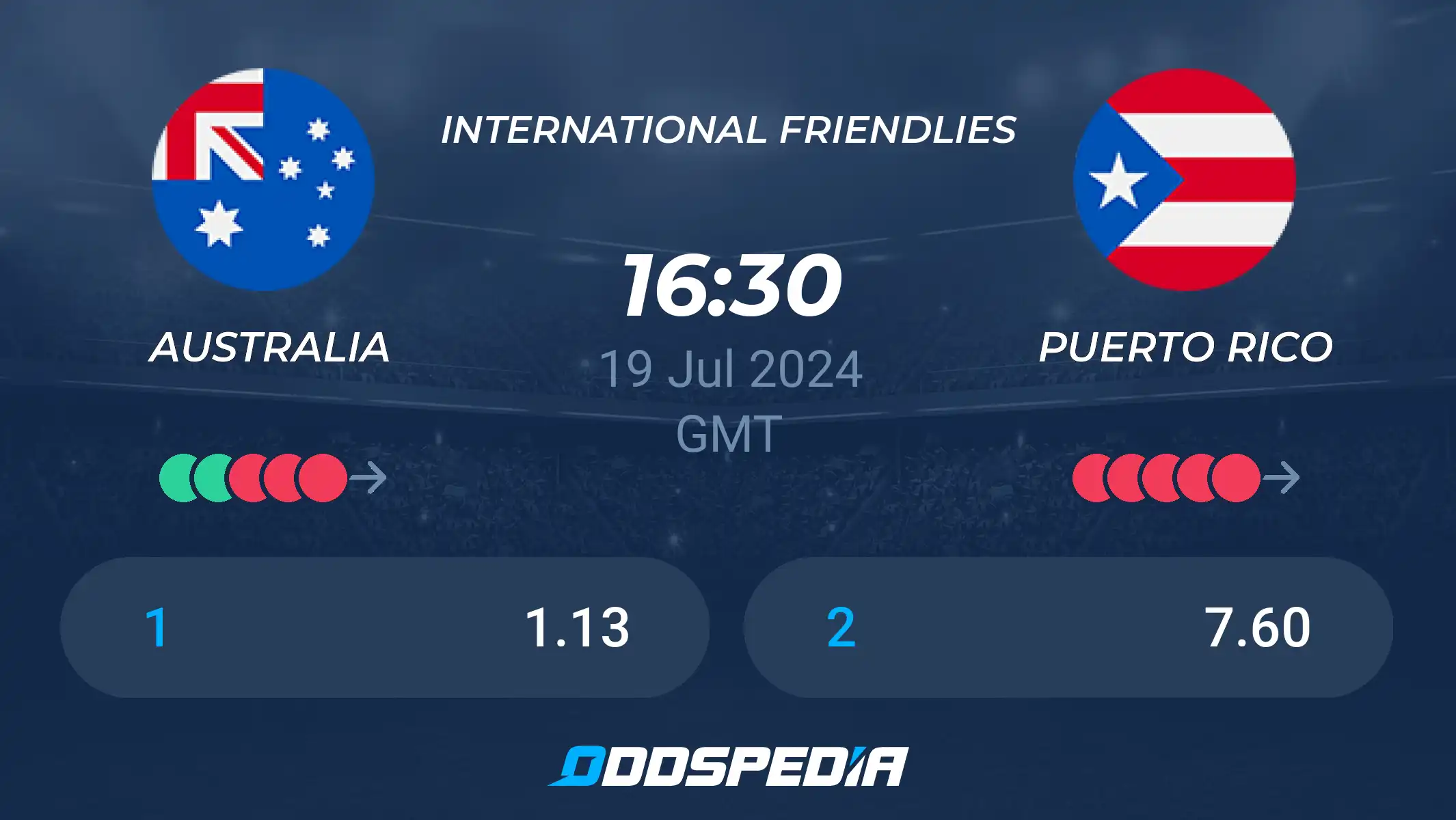 Puerto Rico vs Australia Prediction: Get the Latest Game Insights