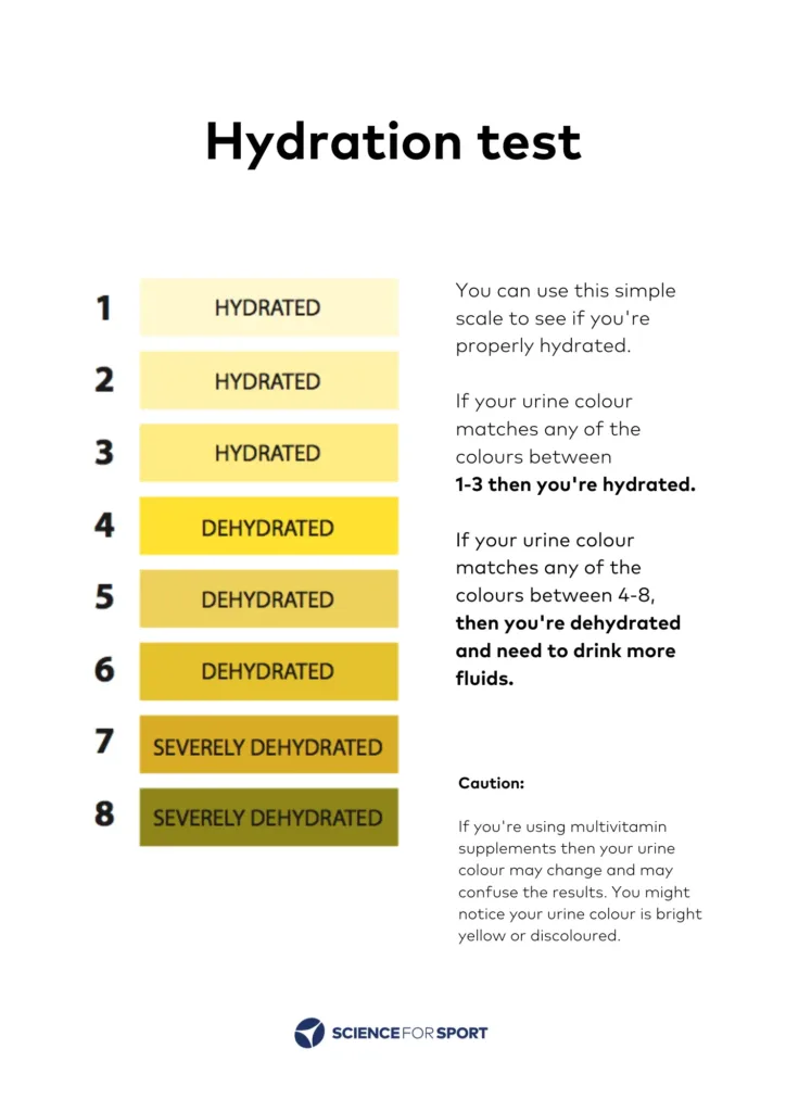 How to Pass a Hydration Test: Simple Steps to Ensure Youre Well-Hydrated Right Now.