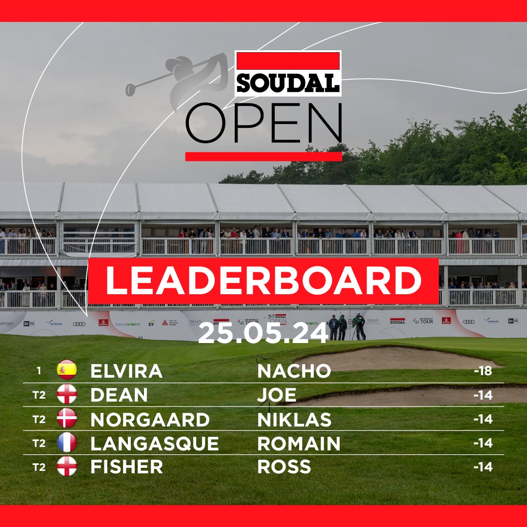 Soudal Open 2024 Leaderboard, Who Is Winning Right Now?