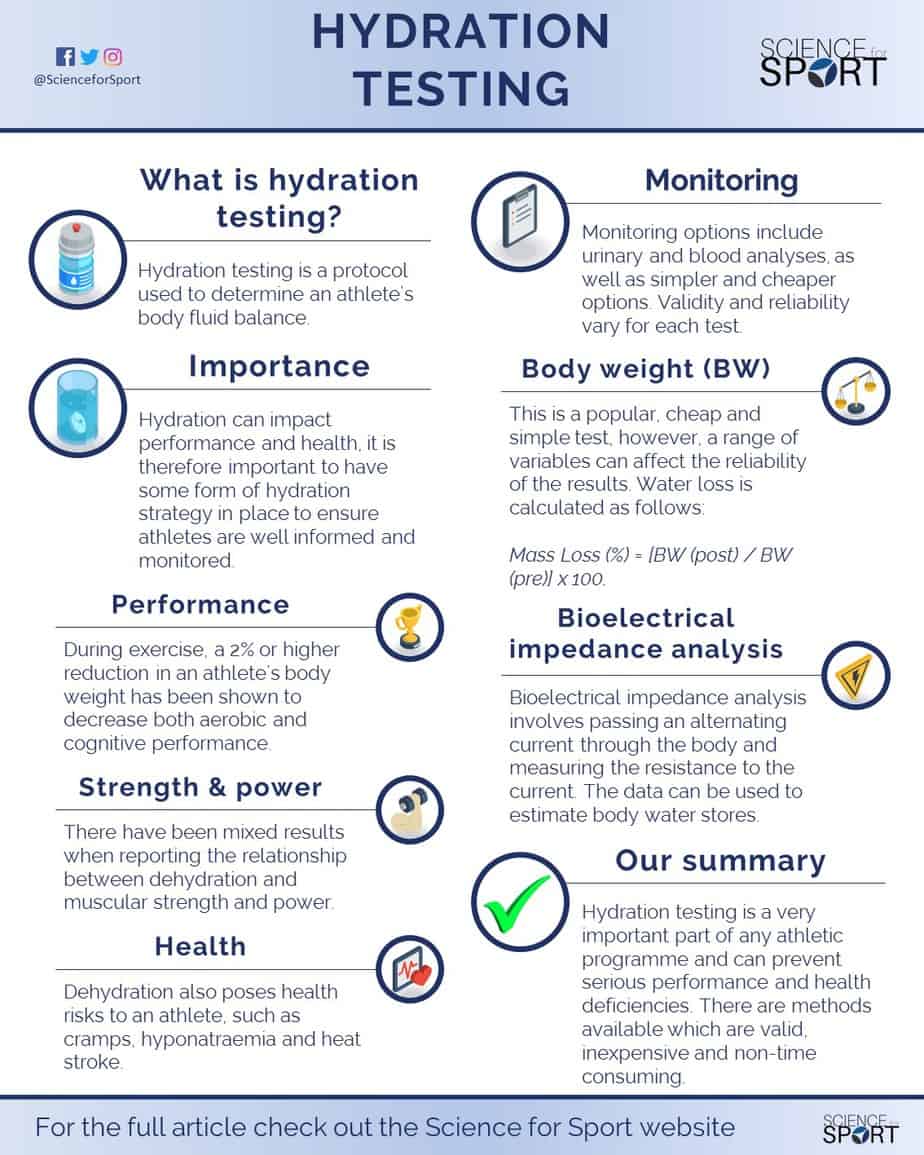 How to Pass a Hydration Test: Simple Steps to Ensure Youre Well-Hydrated Right Now.