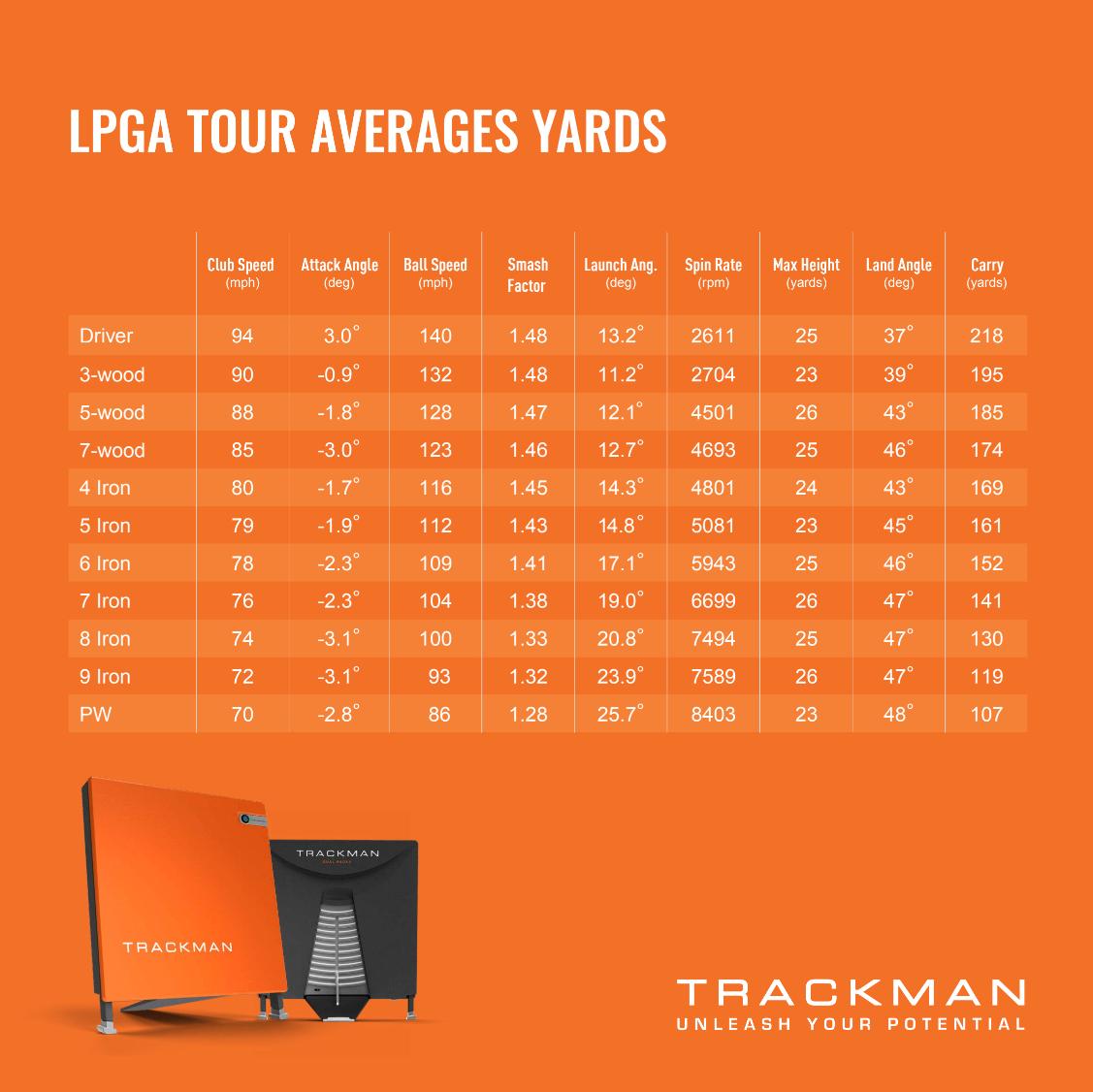 Whats the Average Drive Distance LPGA Players Achieve?