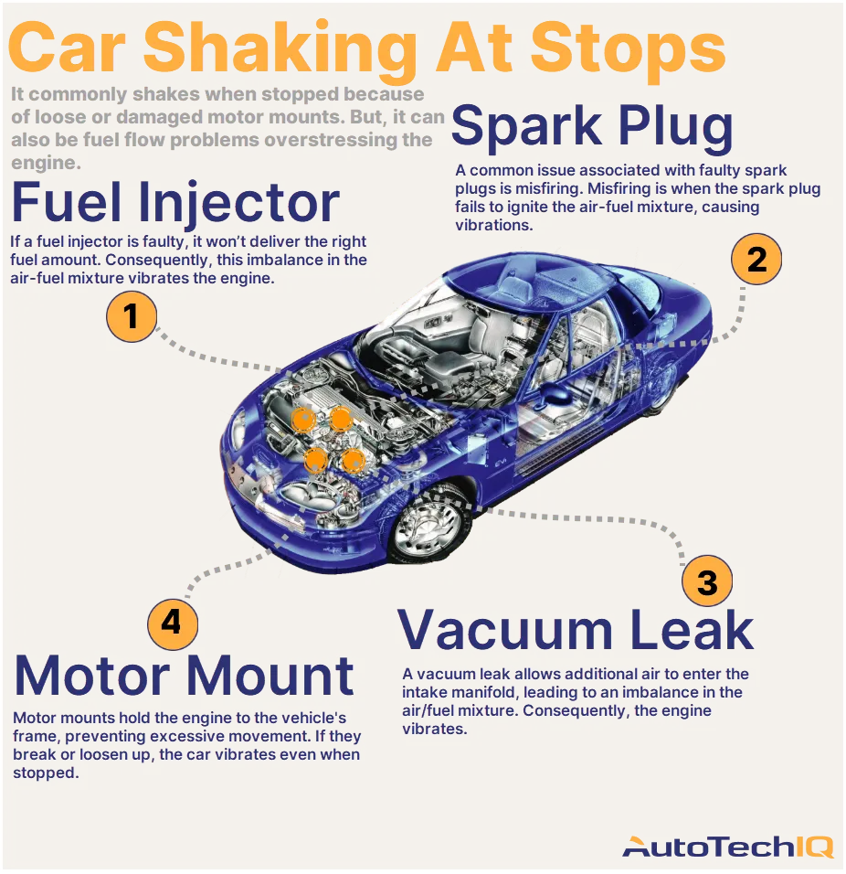 My BMW is Shaking:  A Simple Explanation of What Might Be Wrong with My Car.