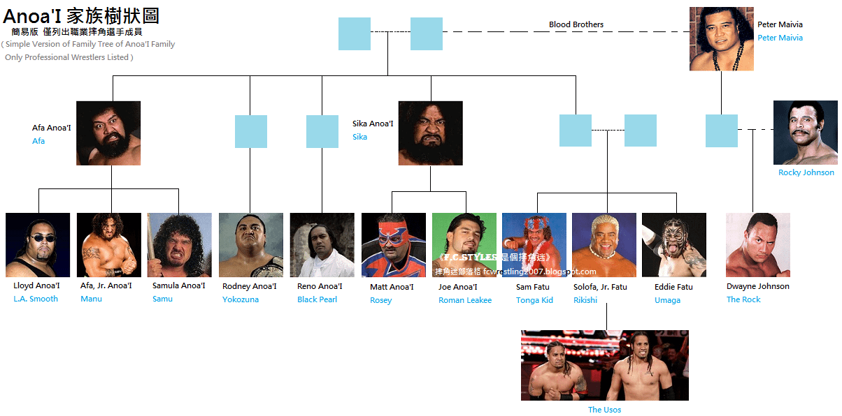 Is Haku Related to the Anoai Family? You Wont Believe This Wrestling Connection!