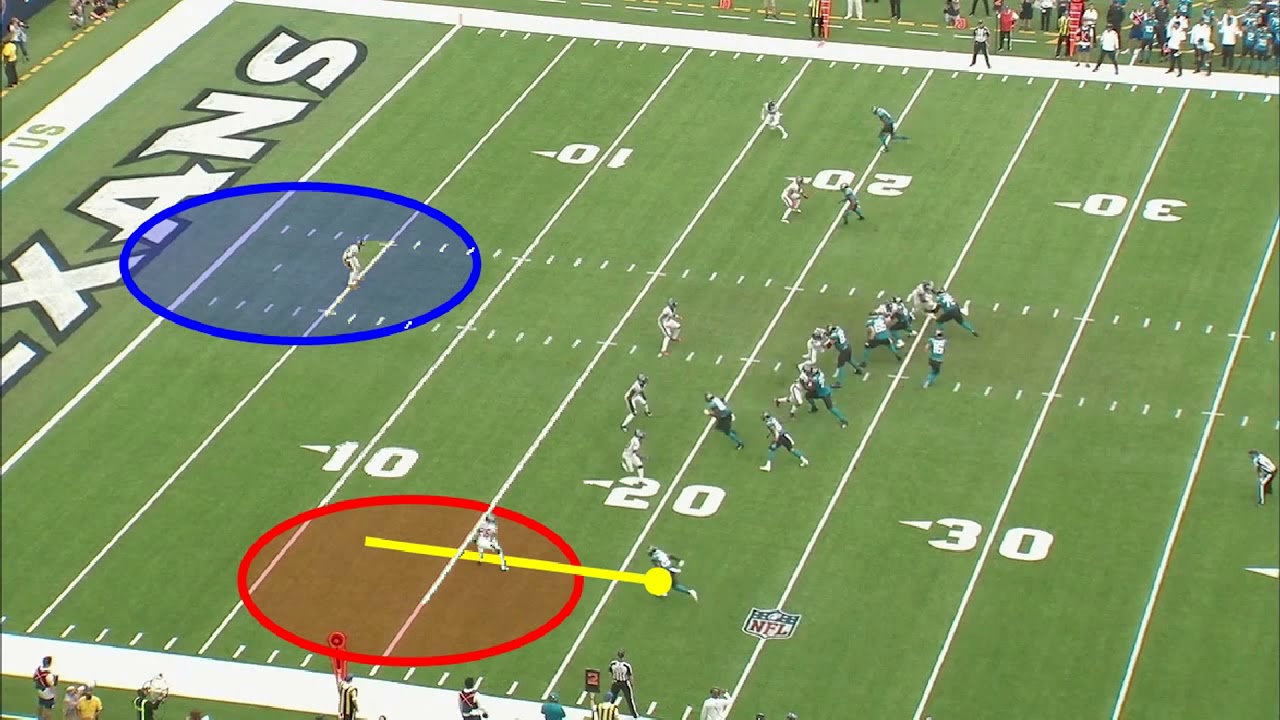 Man to Man vs Zone Defense Football: Which Style Wins More Games? Simple Answers For You.