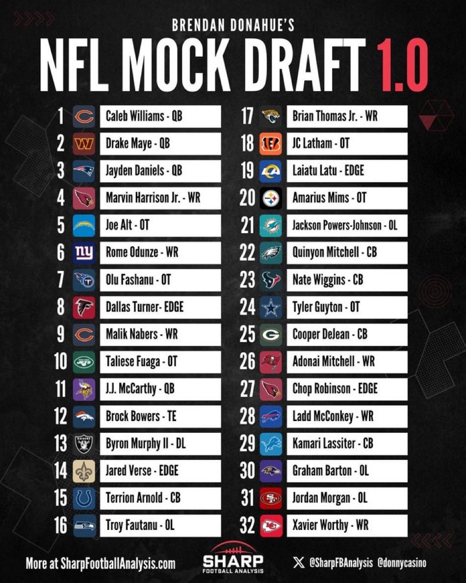 Best NFL Mock Draft: Making the Case for Each Prospect (Top Players Analyzed)